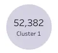 Different filter value for "Cluster 1", clusters hardcoded into the dashboard