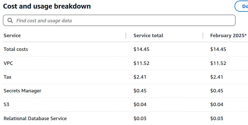 Screenshot of the AWS cost explorer for the current month